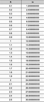 Image result for Square Feet Conversion Chart