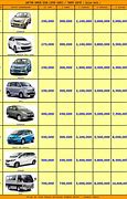 Image result for Daftar Harga Kredit Mobil Bekas