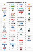 Image result for Logos of Premium Brands