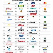 Image result for Best Brand Logos