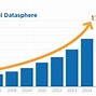 Image result for Data Explosion IDC
