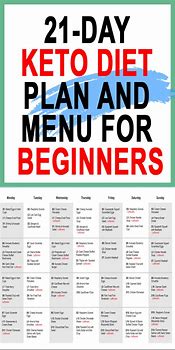 Image result for Quick Easy Keto Meal Plan