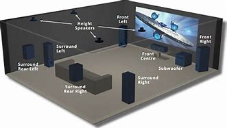 Image result for 2 Subwoofer Placement Home Theater