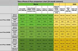 Image result for Apple iPhone 6 Price