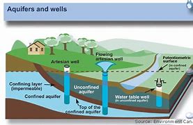 Image result for What My Friends Think I Do Groundwater