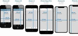 Image result for Top Phones Size
