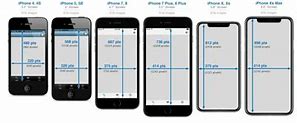 Image result for iPhone SE Screen Size Compared to iPhone 14 Pro Max Screen Size