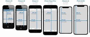 Image result for iPhone 4S Screen Size