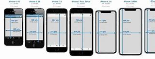Image result for iPhone SE 2 Screen Dimensions