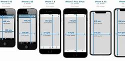 Image result for Largest iPhone Screen Size