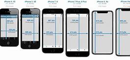 Image result for iPhone-Generation Size Chart