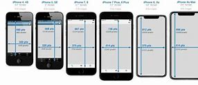 Image result for iPhone 4 Plus Size