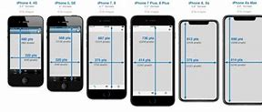 Image result for iPhone 5S vs XS Dimensions