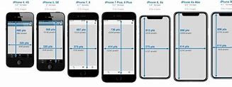 Image result for 10 Inch Compared to iPhone