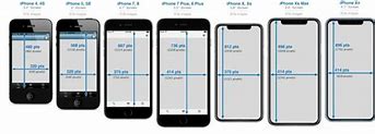 Image result for iPhone 15 Comparison to iPhone 8