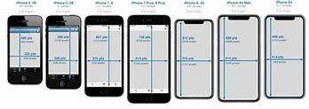 Image result for iPhone 4 vs iPhone 8 Comparison