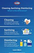 Image result for Cleaning and Sanitizing Difference