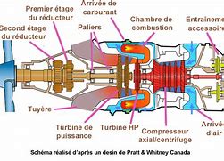 Image result for Moteur Turbopropulseur