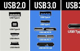 Image result for Different USB Cables Types