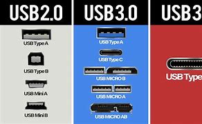 Image result for USB Type iPhone