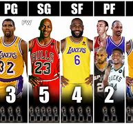 Image result for Most NBA MVP Awards