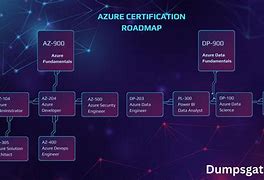 Image result for Azure Certification Levels