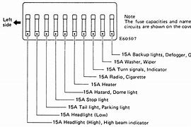 Image result for Glass Fuse Type Chart