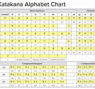 Image result for Japanese Phonetics