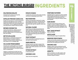 Image result for Beyond Meat Burger Ingredients