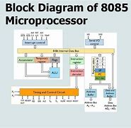 Image result for Inside Microprocessor