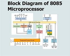 Image result for Microprocessor System