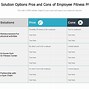 Image result for Relationship Pros and Cons Chart