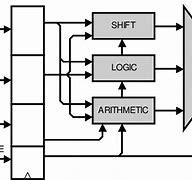 Image result for Logical Computing Unit