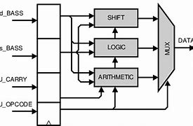 Image result for Control Unit and Arithmetic Logic Unit