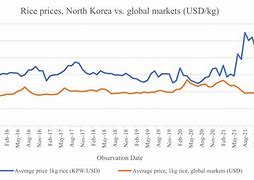 Image result for Economy of North Korea