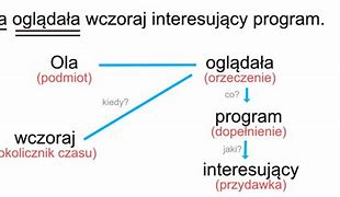 Image result for co_to_znaczy_związek_zgody