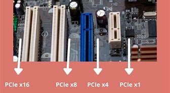 Image result for PCIe Slot Identification