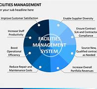 Image result for Facilities Management Manual Word Template