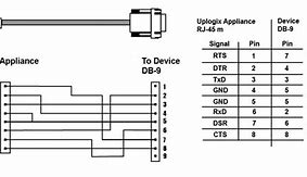 Image result for RJ11 to DB9 Pinout