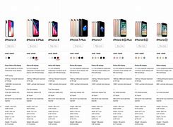 Image result for compact iphone 10 variants