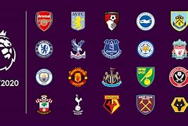 Image result for All the Premier League Teams