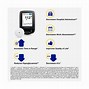 Image result for FreeStyle Flash Glucose Monitoring Libre