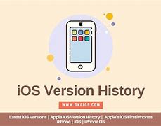 Image result for Last iOS Version