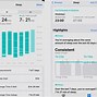 Image result for Sleep Tracking Wearables