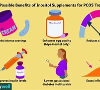 Image result for Inositol Untuk Pcos