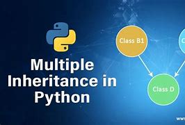 Image result for Ppt On Inheritance in Python