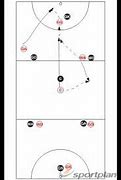 Image result for Types of Pass in Netball