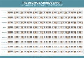 Image result for Piano Note Chart Printable Free