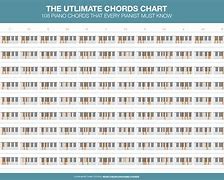 Image result for Every Piano Note