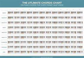 Image result for Piano Music Notes Chart